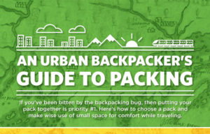 A Backpackers Guide to Packing